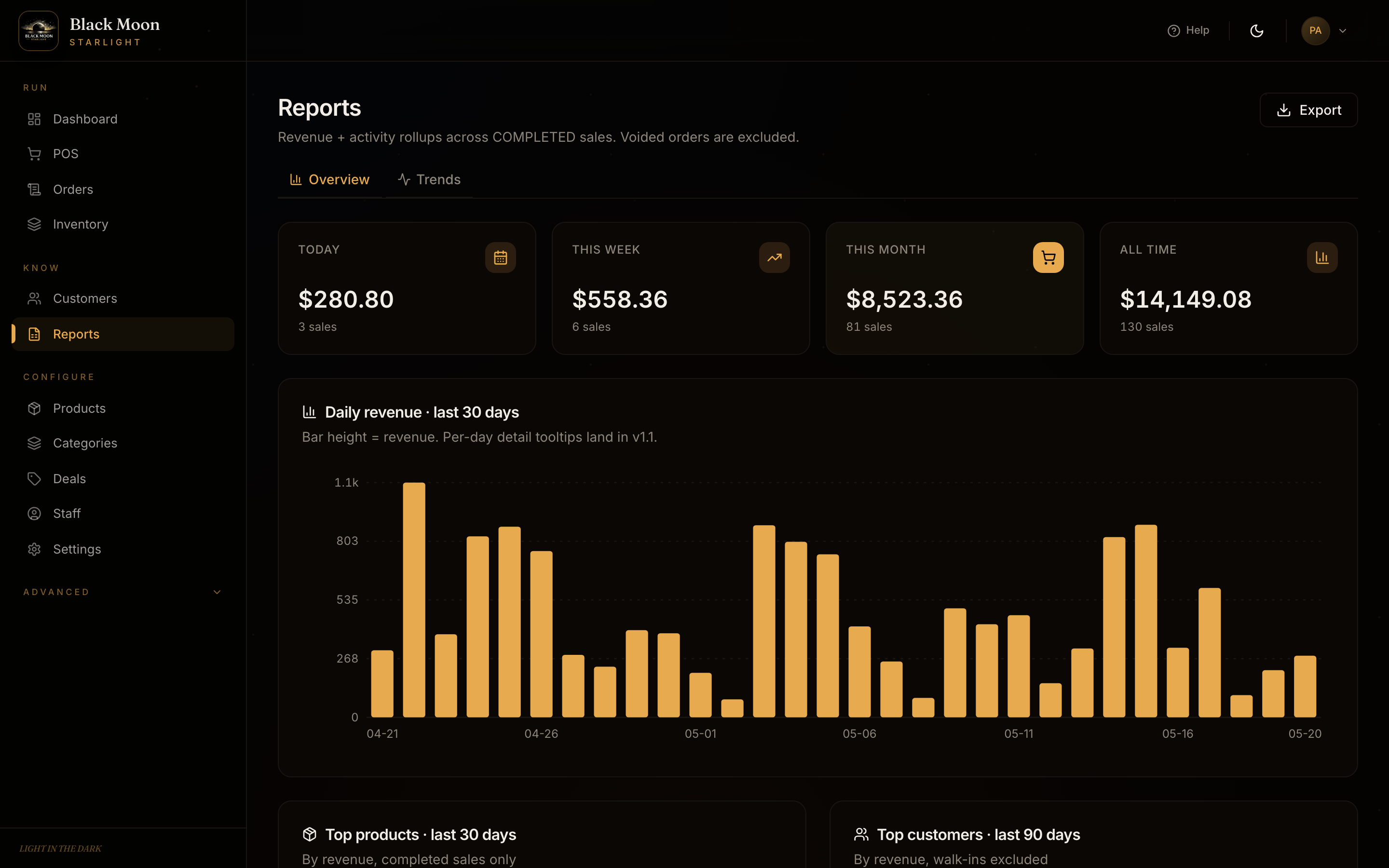 Black Moon Starlight Reports — KPIs, 30-day daily revenue bar chart, top products, top customers.